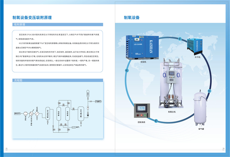 1-1制氮制氧設(shè)備2022最新版(1)_08.jpg