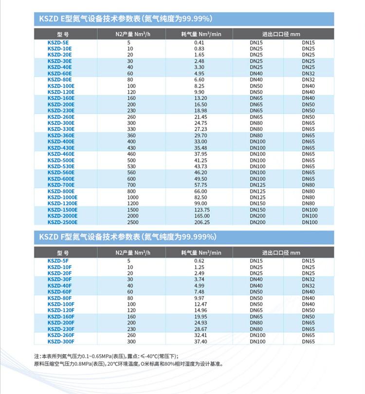 1-1制氮制氧設(shè)備2022最新版(1)_07_05.jpg