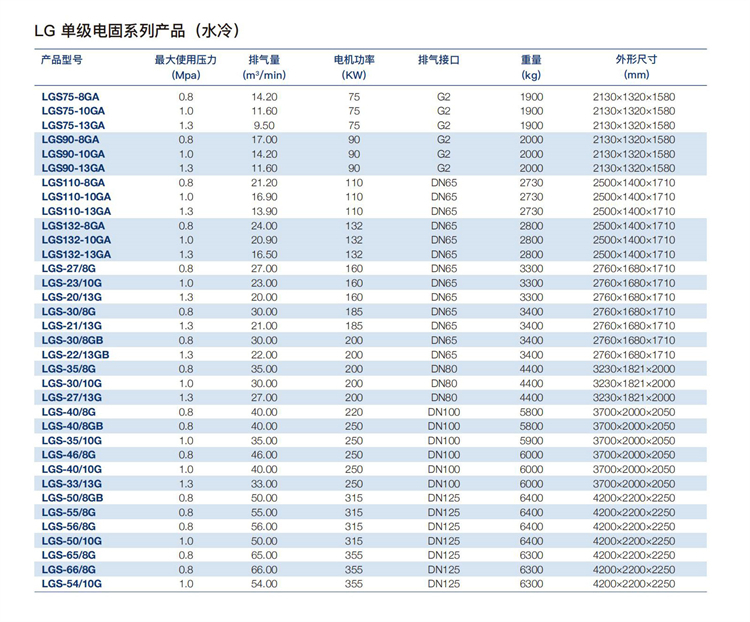 2-1LG系列螺桿壓縮機(jī)_05_03.jpg