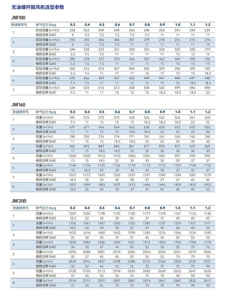 6-2螺桿鼓風(fēng)機(jī)系列(1)_05_03.jpg