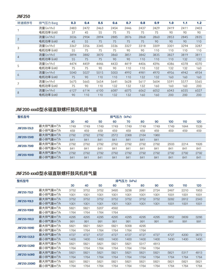 6-2螺桿鼓風(fēng)機(jī)系列(1)_05_04.jpg