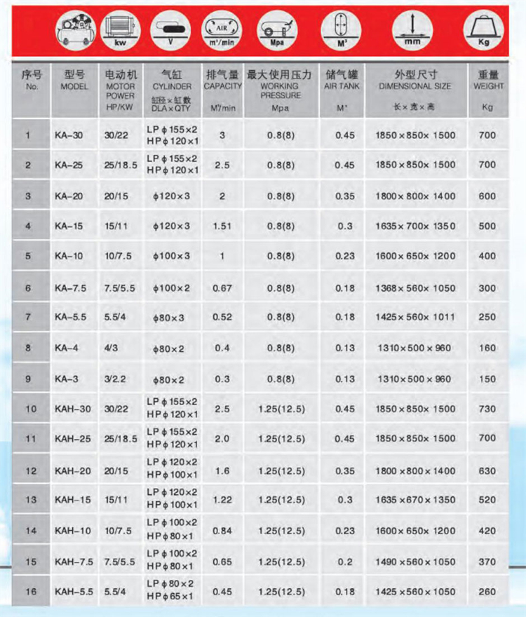 7-1ks,kb活塞空氣壓縮機(jī)(2)_02_03.jpg