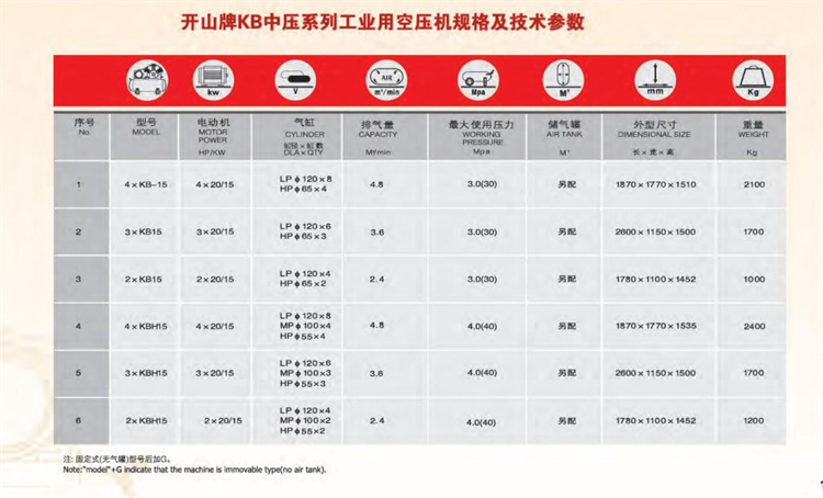 7-1ks,kb活塞空氣壓縮機(jī)(2)_05_06.jpg