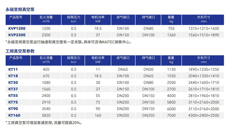 8-1螺桿真空泵（開山）_03_05.jpg